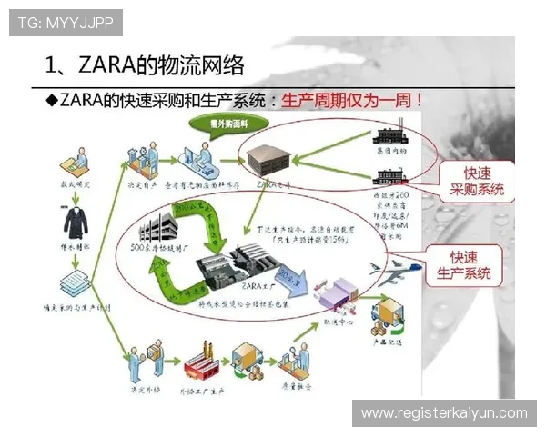 开云电子集团官网行业合作伙伴与供应链管理流程揭秘
