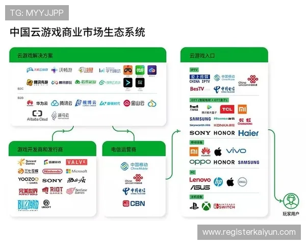 开云电游游戏在全球市场中的地位与挑战