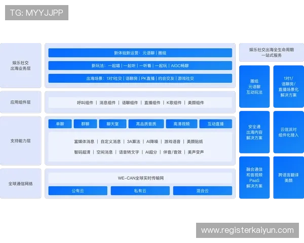开云登录娱乐平台登录界面优化的最新趋势与用户界面友好性提升策略
