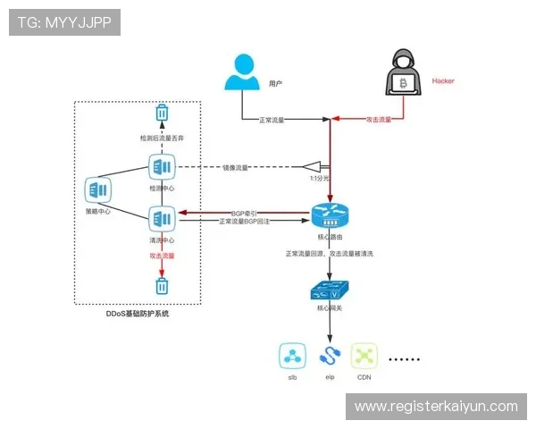 开云电子官方网站用户注册流程详解及常见问题解决方案 开云电子官方网站用户注册流程详解及常见问题解决方案