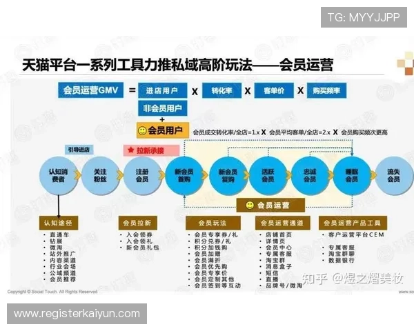开云集团会员注册指南全面解析注册步骤及常见问题解决方案