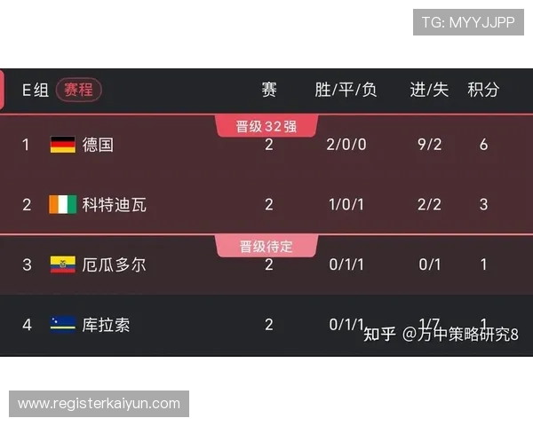 库拉索VS科特迪瓦世界杯比赛关键数据、比分走势及球员表现分析